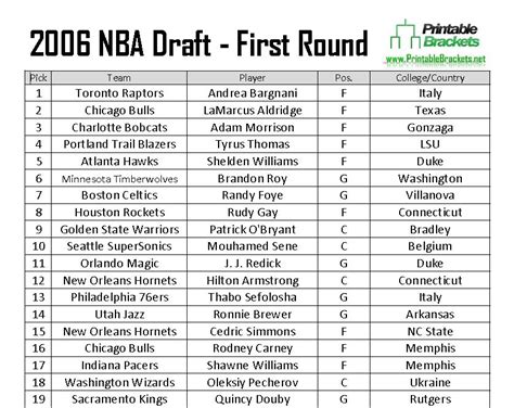 2006 nba draft order